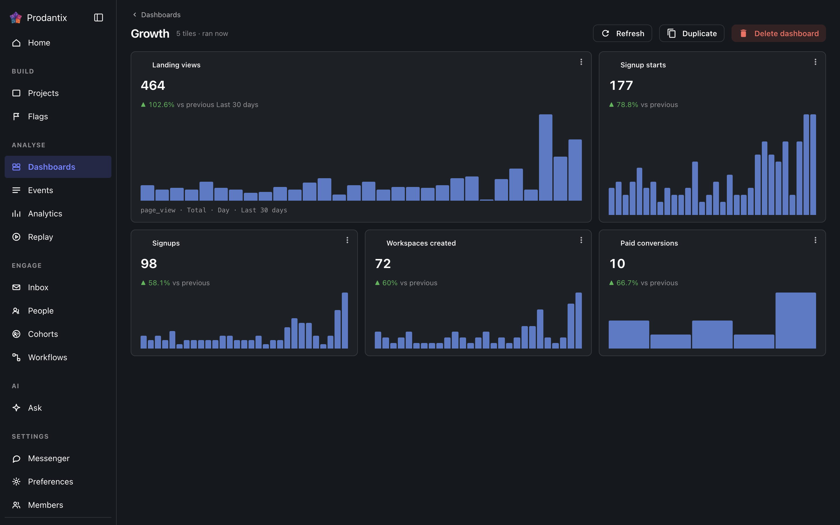 A dashboard opened to its tiles, dark theme