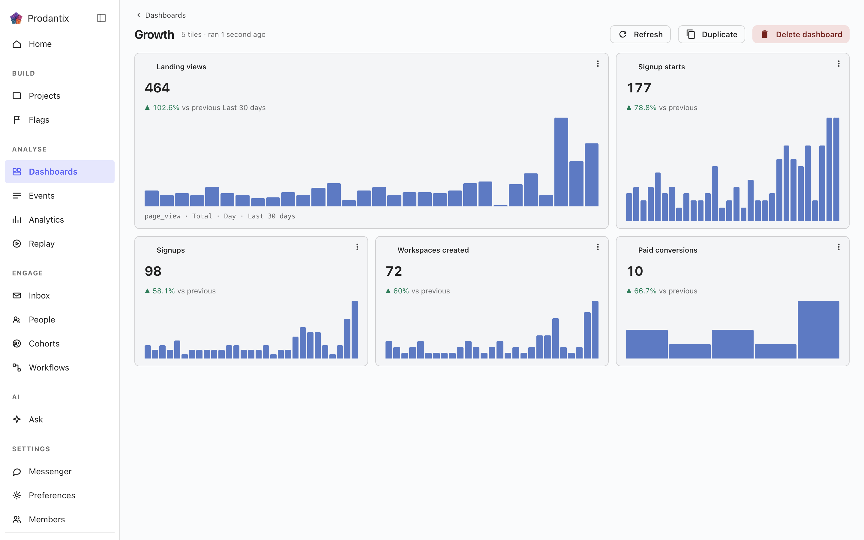 A dashboard opened to its tiles