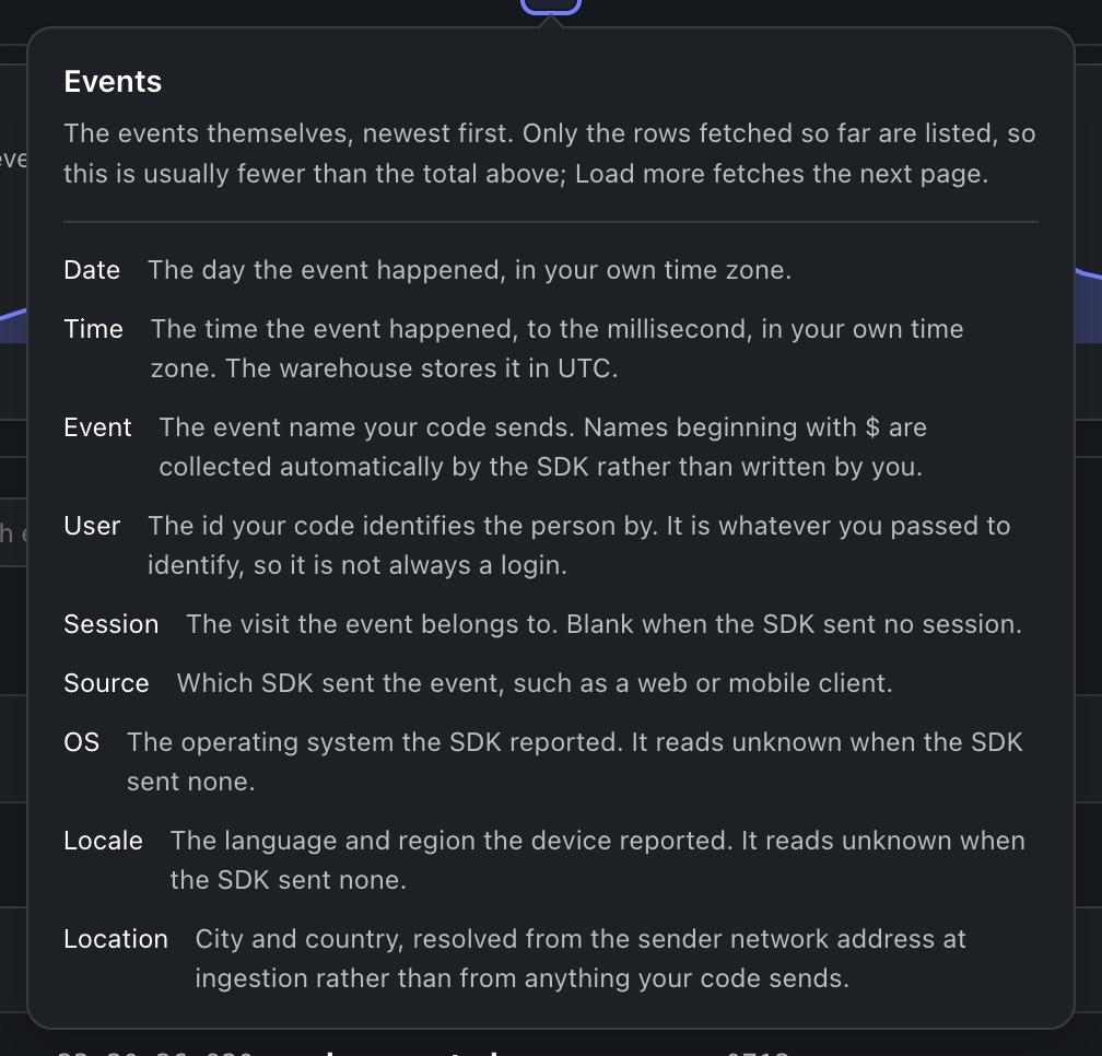 The events grid glossary open, dark theme