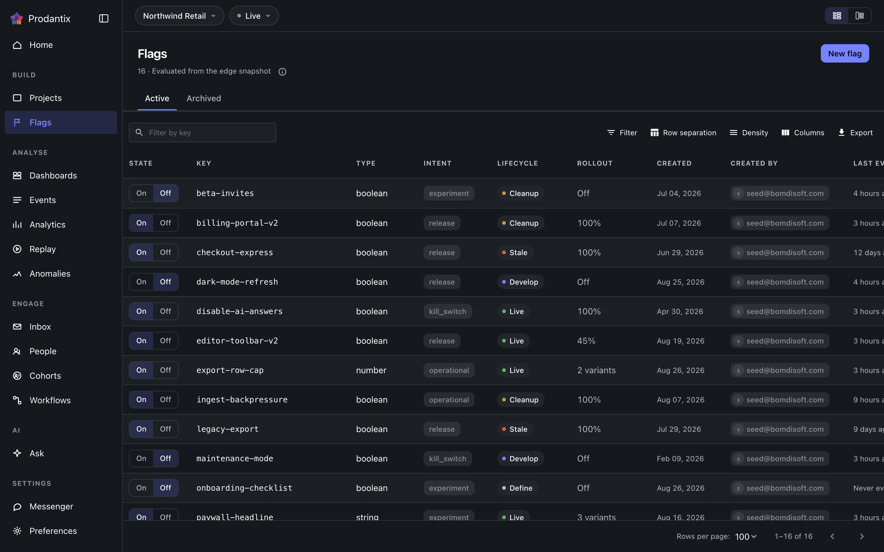 The flags table in the Prodantix console, with rollouts and lifecycle states