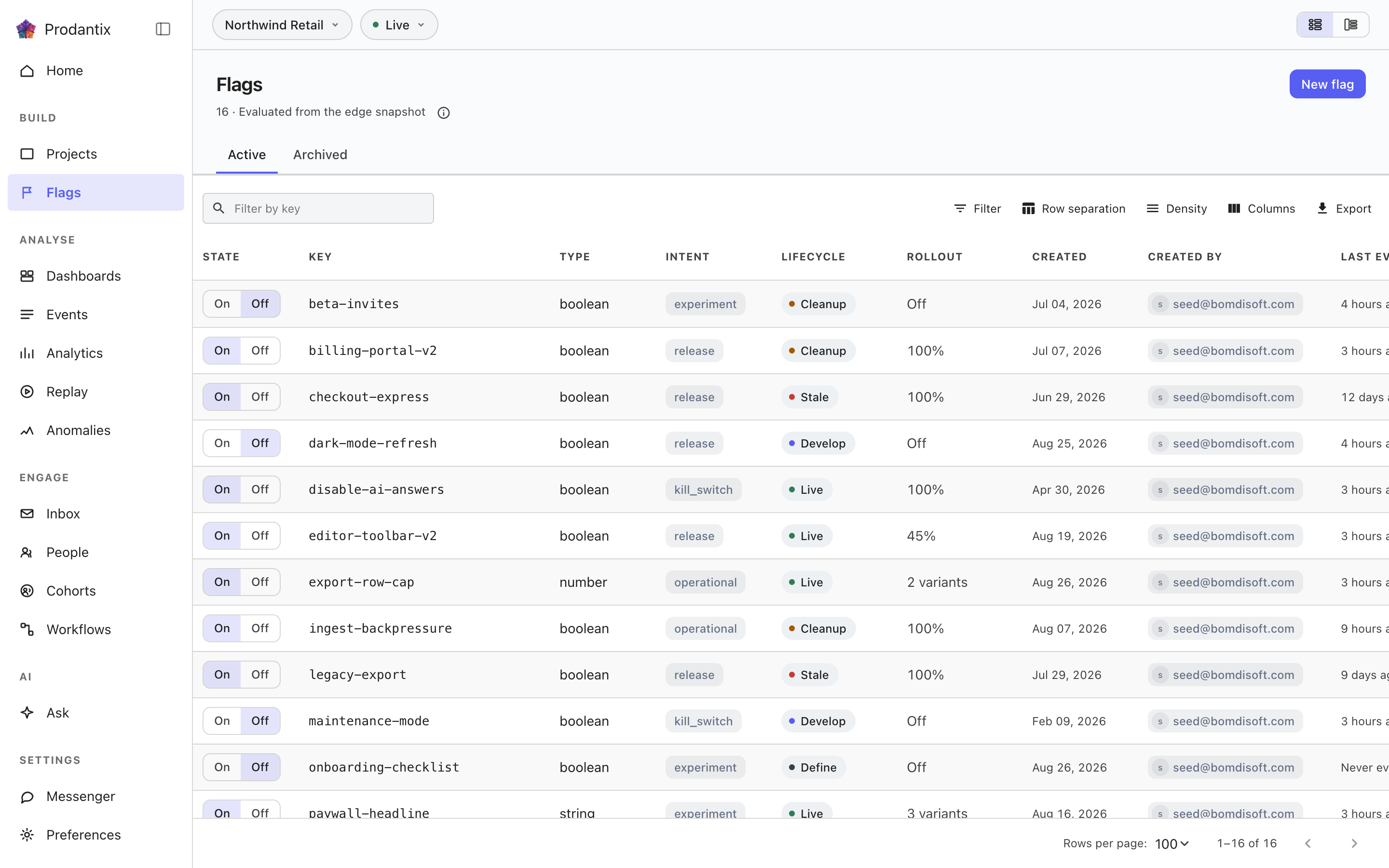 The flags table in the Prodantix console, with rollouts and lifecycle states
